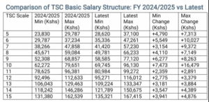 CBA-2025-2029-OUTLINE-JULY