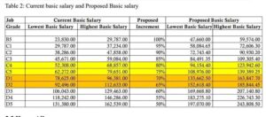 kuppet-cba-proposal-2025